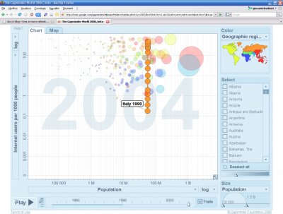 Google Gapminder 02